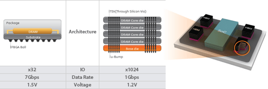 Hynix-HBM-1