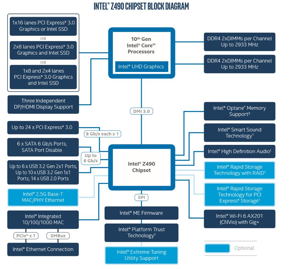 Intel Z490 Chipset Block Diagram c66b2