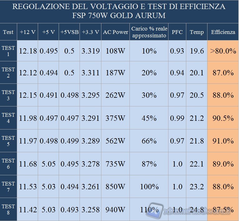 regolazione_voltaggio