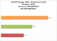 3dmark_vantage
