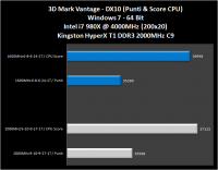 grafico004-3DmarkVantage