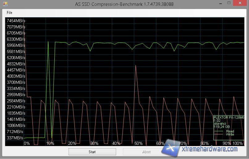 as ssd-2 plexturbo