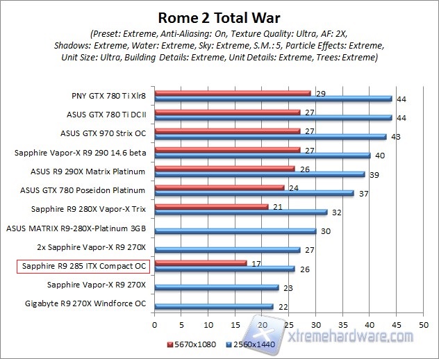 rome 2 2