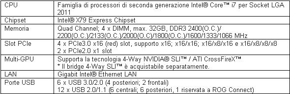 specifiche_rampage_iv_formula